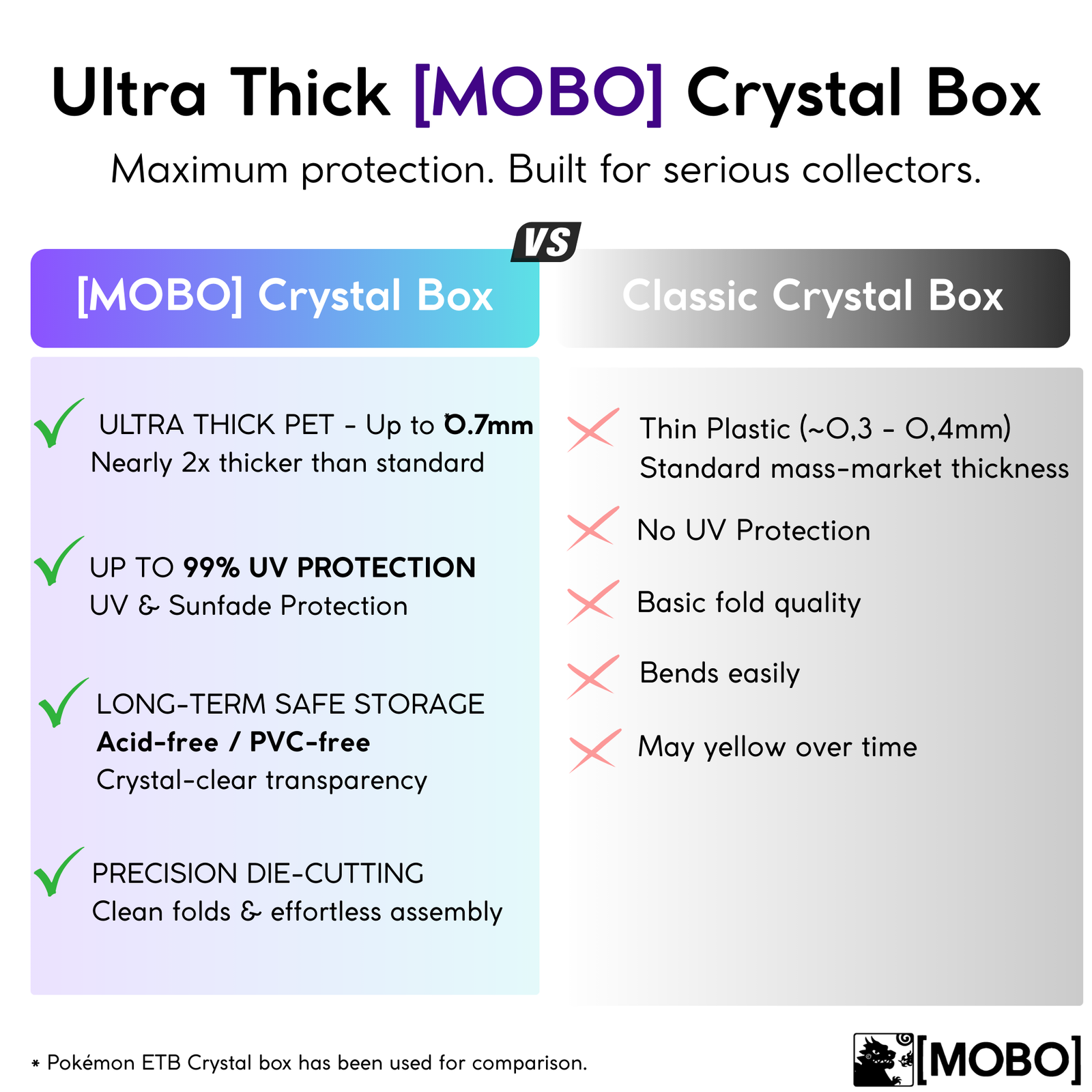 MOBO Ultra Thick vs Standard Crystal Box comparison